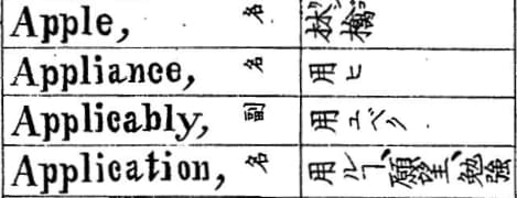 昔の和英辞典の抜粋