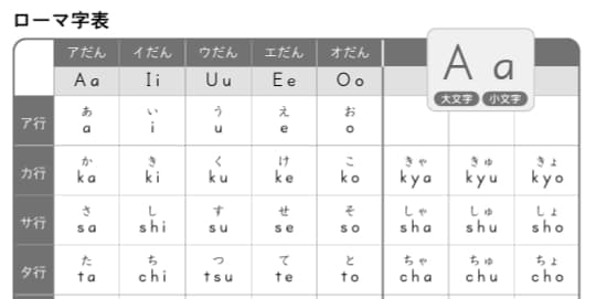 教科書の「ローマ字表」の抜粋