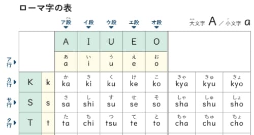 教科書の「ローマ字表」の抜粋2